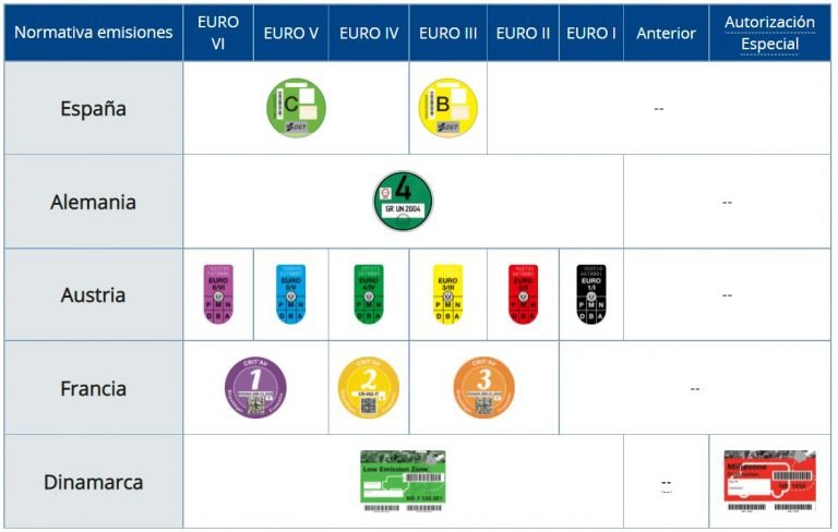 Equivalencia De Los Distintivos Ambientales Para Vehículos En La Unión ...